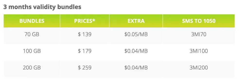 Planes de datos 3 meses de duración