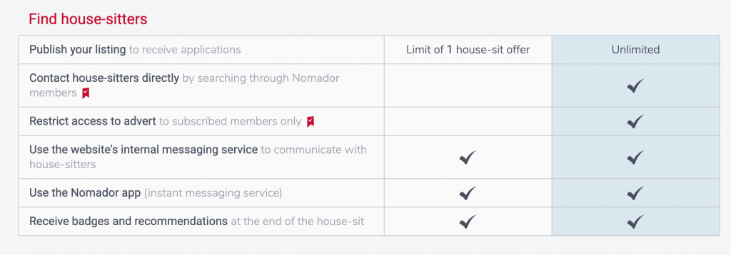 Resumén precios Nomador Housesitting