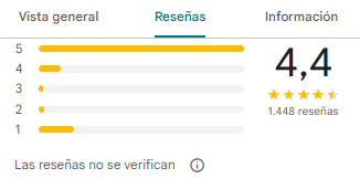 opiniones holafly google